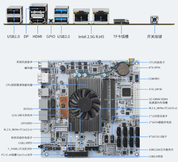 8-Bay NAS-moederbord met geïnt - Nas Motherboard 8 Sata Mini Itx recensie en prijs